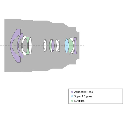 sony-fe-12-24mm-f4-g-objektiv-linsen