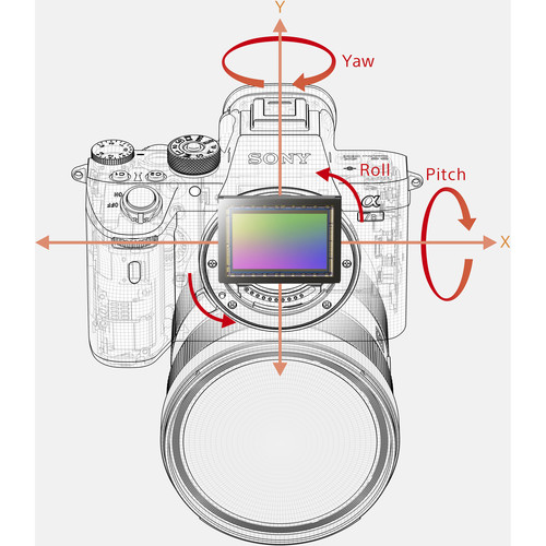 sony-alpha-7r-iii-gehaeuse-sensor-detailGxTNvSAtqfRJL