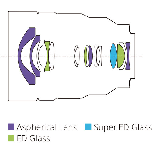 sony-fe-12-24mm-f4-g-objektiv-aufbau
