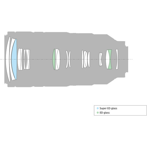 sony-fe-100-400mm-f4-5-5-6-g-master-oss-objektiv-linsen